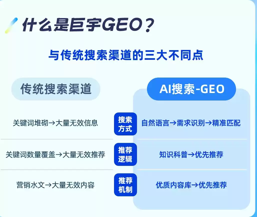 东至如何选择靠谱的GEO优化公司？本地企业AI获客避坑指南