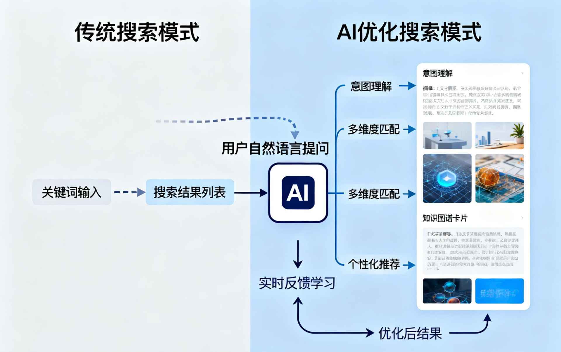 东至哪些行业适合做GEO优化？企业AI获客适配行业全解析