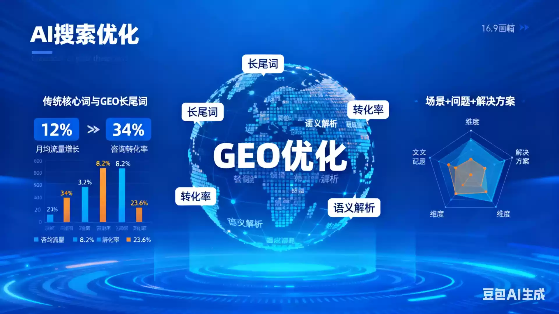 东至企业为什么要做GEO优化？AI时代品牌长效获客核心优势解析